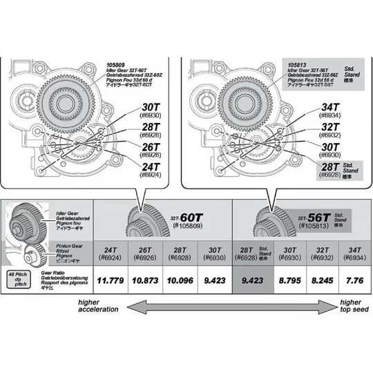Savage XS Idler Gear 32T-56T