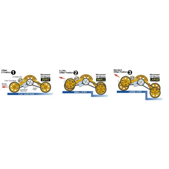 Tamiya Wheel Walker
