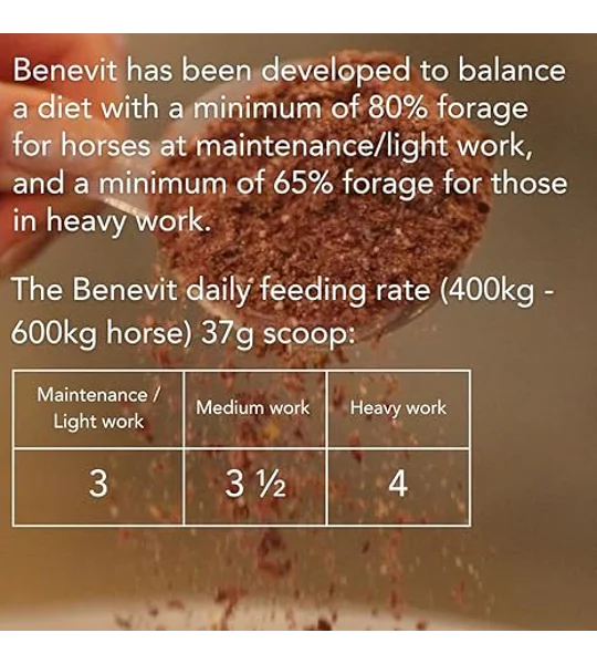 Feedmark Benevit Advance