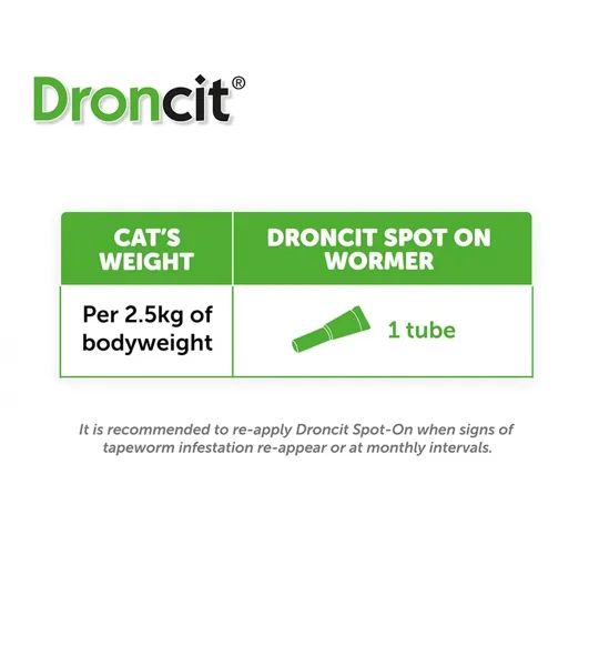 Droncit Spot-On 4 x tubes