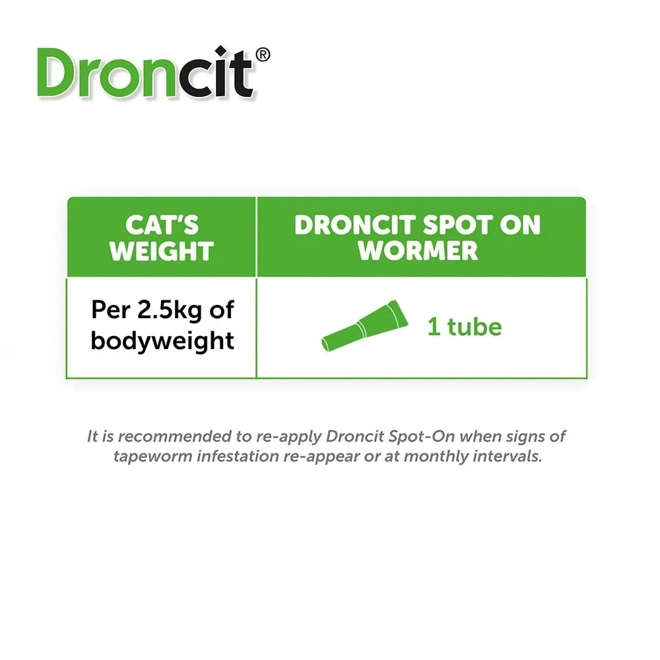 Additional Image for Droncit Spot-On 4 x tubes