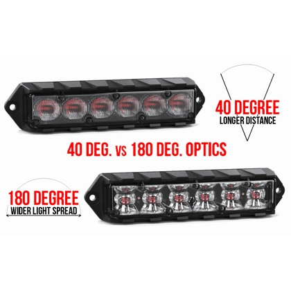 Feniex Fusion Surface Mount LED Single Color