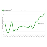 10mm Closed Cell Foam Car or Van Adhesive Waterproof Insulation