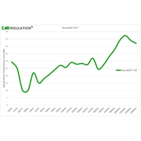 Medium MWB Camper Van Insulation & Sound Deadening Kit – T5, T4, T2 & More