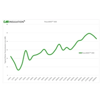 PeaceMAT XXX  (6mm) Van Floor Soundproofing, Reducing Cabin Noise