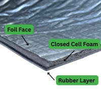 Three Layered 4mm Camper Van Floor Road Sound Blocking & Rubber Insulation Mat, TriLAM