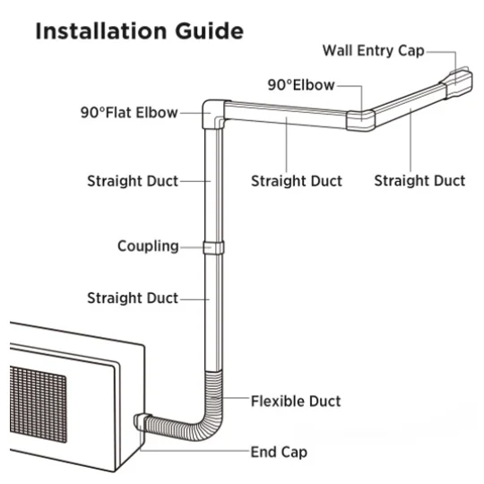 C&H 3'' PVC Lineset Cover for Mini Split Systems