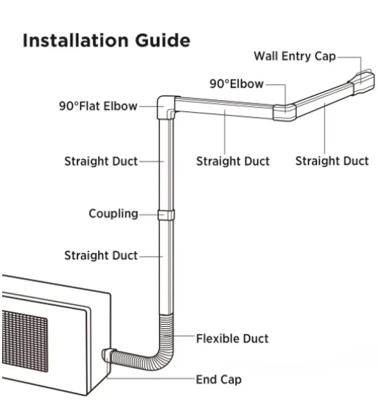 3" PVC Line Cover for Ductless Mini Split Units - Paintable and Extendable for Longer Lengths