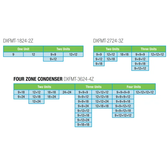 Daizuki 3-Zone Mini Splits (-13°F) Heat Pump (R454B) - (Buy 16 or More)