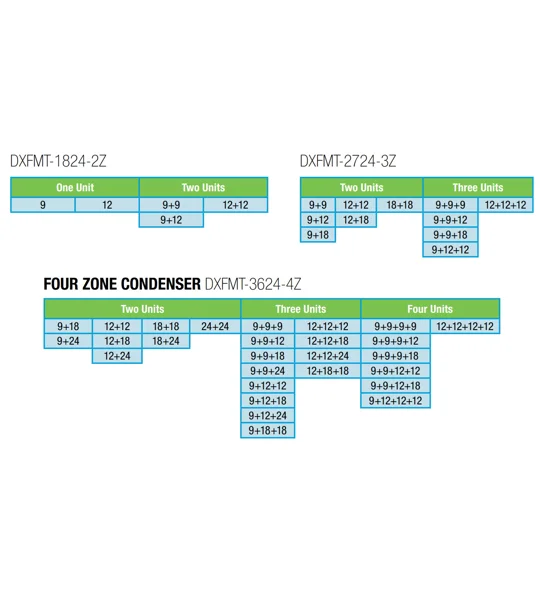Daizuki 2-Zone Mini Splits (-13°F) Heat Pump (R454B) - (Buy 22 or More)