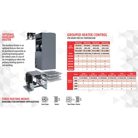 CH-NREH(5-20)KW Heat Strips for C&H R454B CH-RS (AHU)