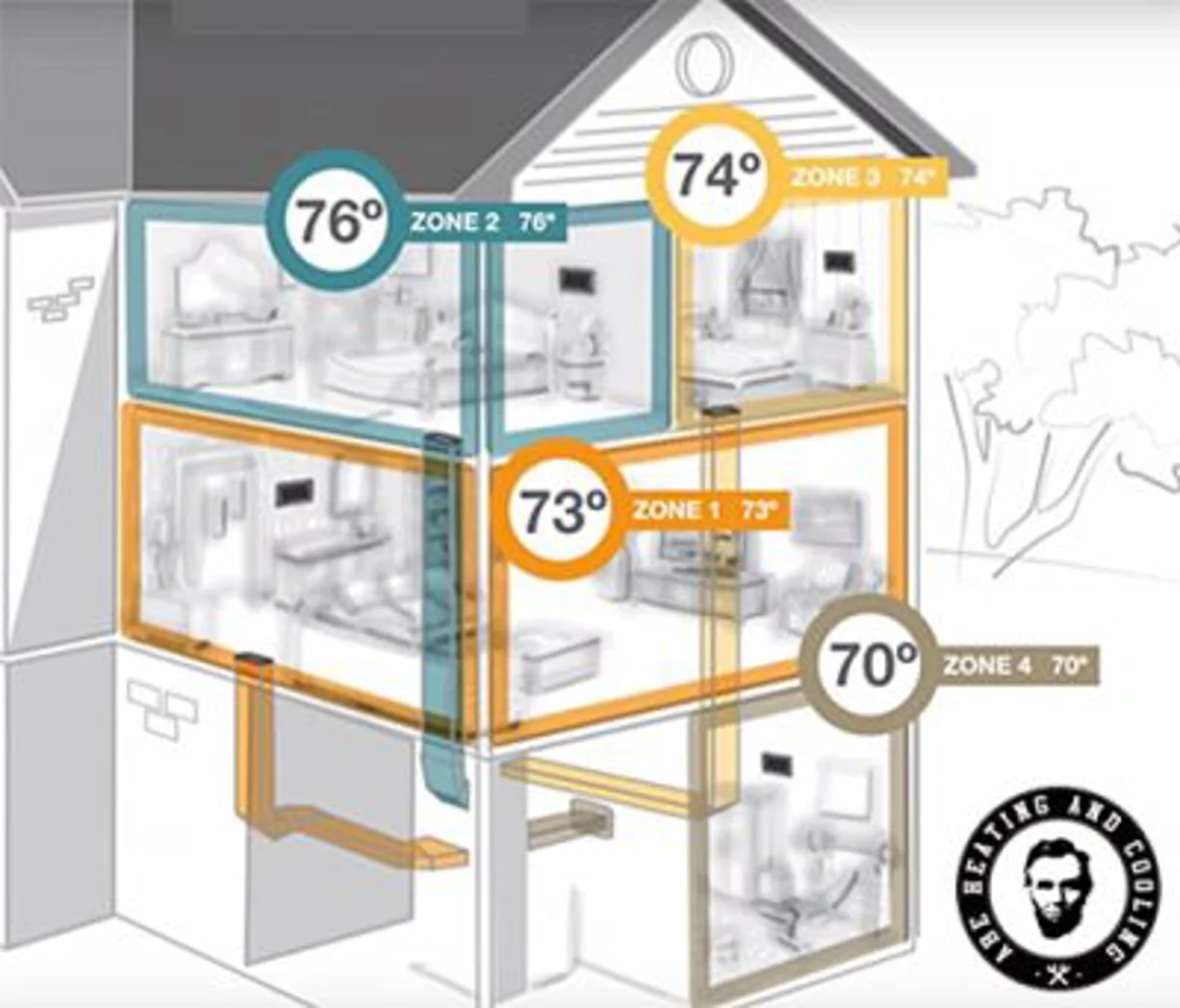 HVAC Zoning Mini Split Warehouse