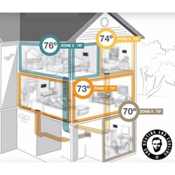 HVAC Zoning Mini Split Warehouse