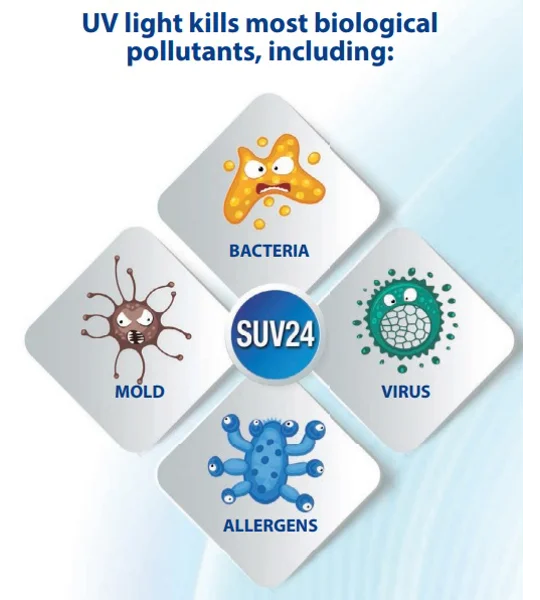 Clean-Air UV Light for Central Units - Kills up to 99% of airborne pathogens in your AHU