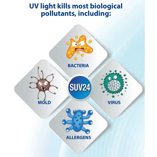 Clean-Air LED UV Light for Mini Splits - Anti-Mold, 50K-Hr Life, 5-Yr Warranty