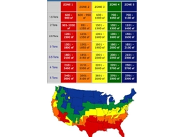 Shop by Room Size (Sq Ft)