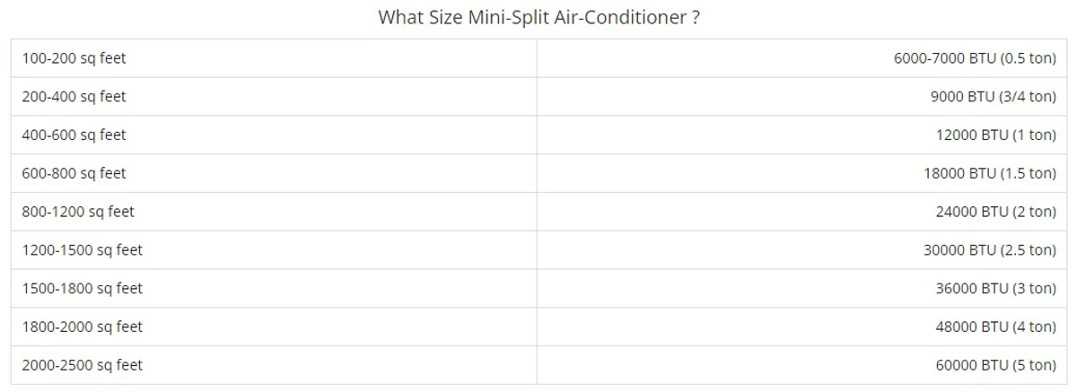 Size Mini Split Warehouse