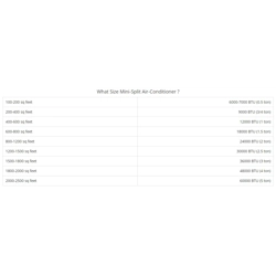 Size Mini Split Warehouse