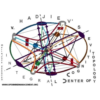 AMS .01 - STRATEGIC PROGRAMMING