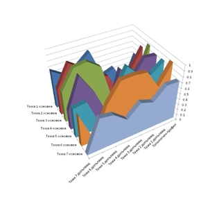 AMS .03 - MANAGEMENT OF.. AMS .03 - MANAGEMENT OF..