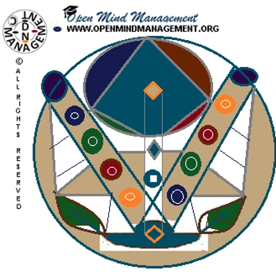 SES .04 – SOCIAL ADMINISTRATIVE RESPONSIBILITY