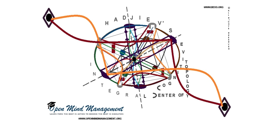 V. Hadjiev's Integral Center of Cognitive Topology