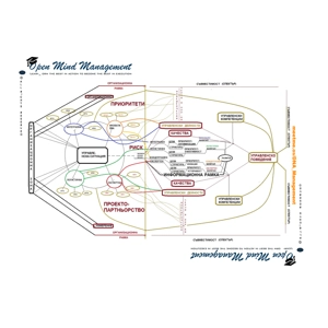 DIMENSIONAL PERFORMANCE..