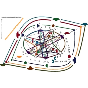 A META IT FRAMEWORK - P..
