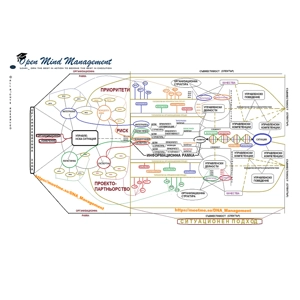 DMS 03. STRATEGIC PROGR.. DMS 03. STRATEGIC PROGR..