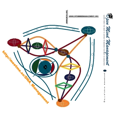 GMS .07 - ORGANIZATIONAL FUNCTIONING AND MANAGERIAL BEHAVIOR