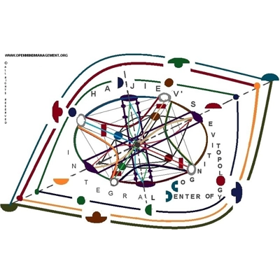 GMS .06 - STRUCTURAL MODEL OF ORGANIZATIONAL FUNCTIONING