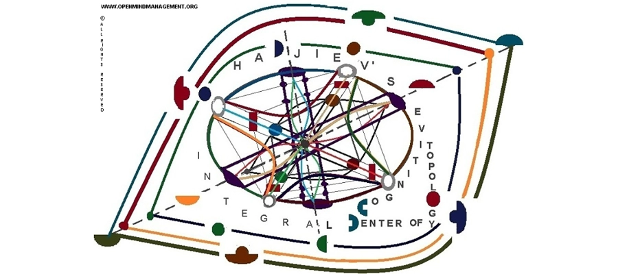 A Meta-Information Framework: Management Center Open Mind Ltd.