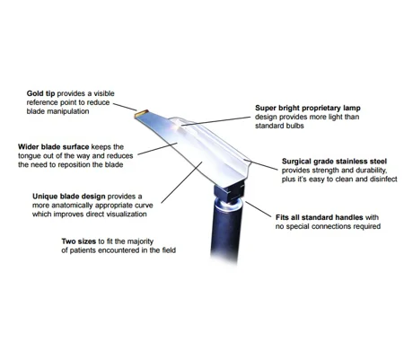 Grandview Laryngoscope Blades