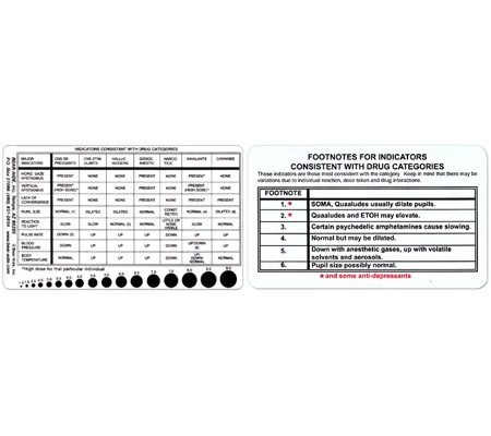 Drug Recognition Card