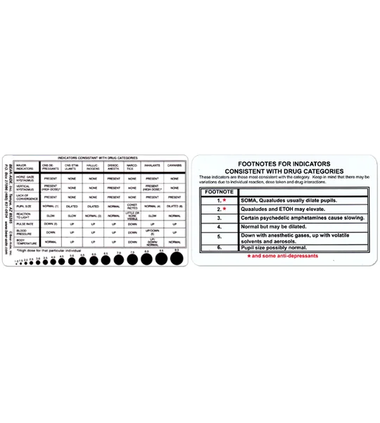Drug Recognition Card