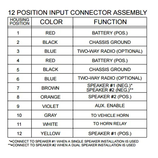 Whelen Power Harness Plug Cable 12 Pin 295SL100