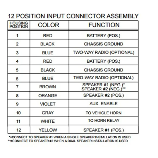 Whelen Power Harness Plug Cable 12 Pin WS295