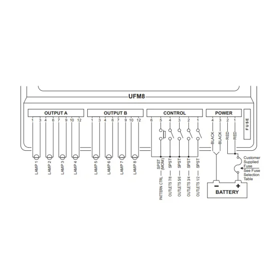 Whelen UFM8 Flasher Module Connector Kit 30 Pc