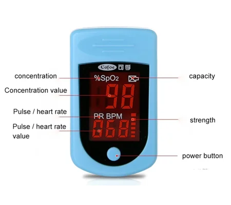 Finger Pulse Oximeter View SpO2 Battery Operated