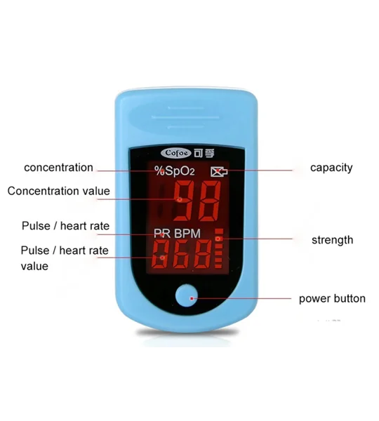 Finger Pulse Oximeter View SpO2 Battery Operated