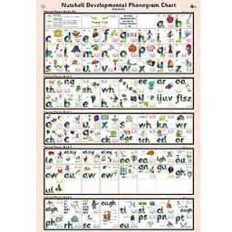 Phonics Poster