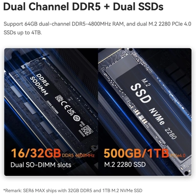 Beelink SER6 MAX Mini PC, AMD Ryzen 7 7735HS, 32GB DDR5, 500GB PCle4.0 SSD