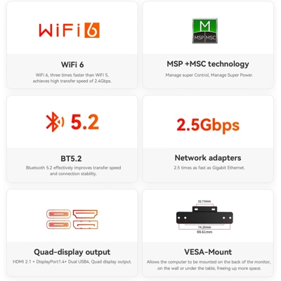 Beelink SER6 MAX Mini PC, AMD Ryzen 7 7735HS, 32GB DDR5, 500GB PCle4.0 SSD