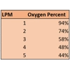 5 LPM Portable Oxygen Generator Continious Flow Battery Included