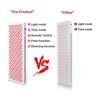 RDPRO1500 | Red Light Panel for Full Body Therapy
