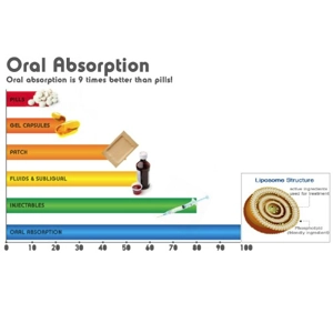 Liposomal Curcumin Organic