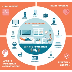 Praesidium 5G & EMF Shield-Three Months Supply