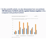 Bravo Super Probiotic Concentrate - 300 Probiotic Strains Free Ship