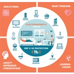 Praesidium 5G & EMF Shield | Two Months Supply