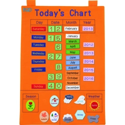 Todays Chart